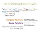 temporal relation