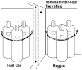 Gas Cylinder Storage and Handling - Quick Tips 1- Grainger